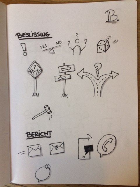 Voorbeeld Symbolen Bibliohteek 2 - zakelijk tekenen