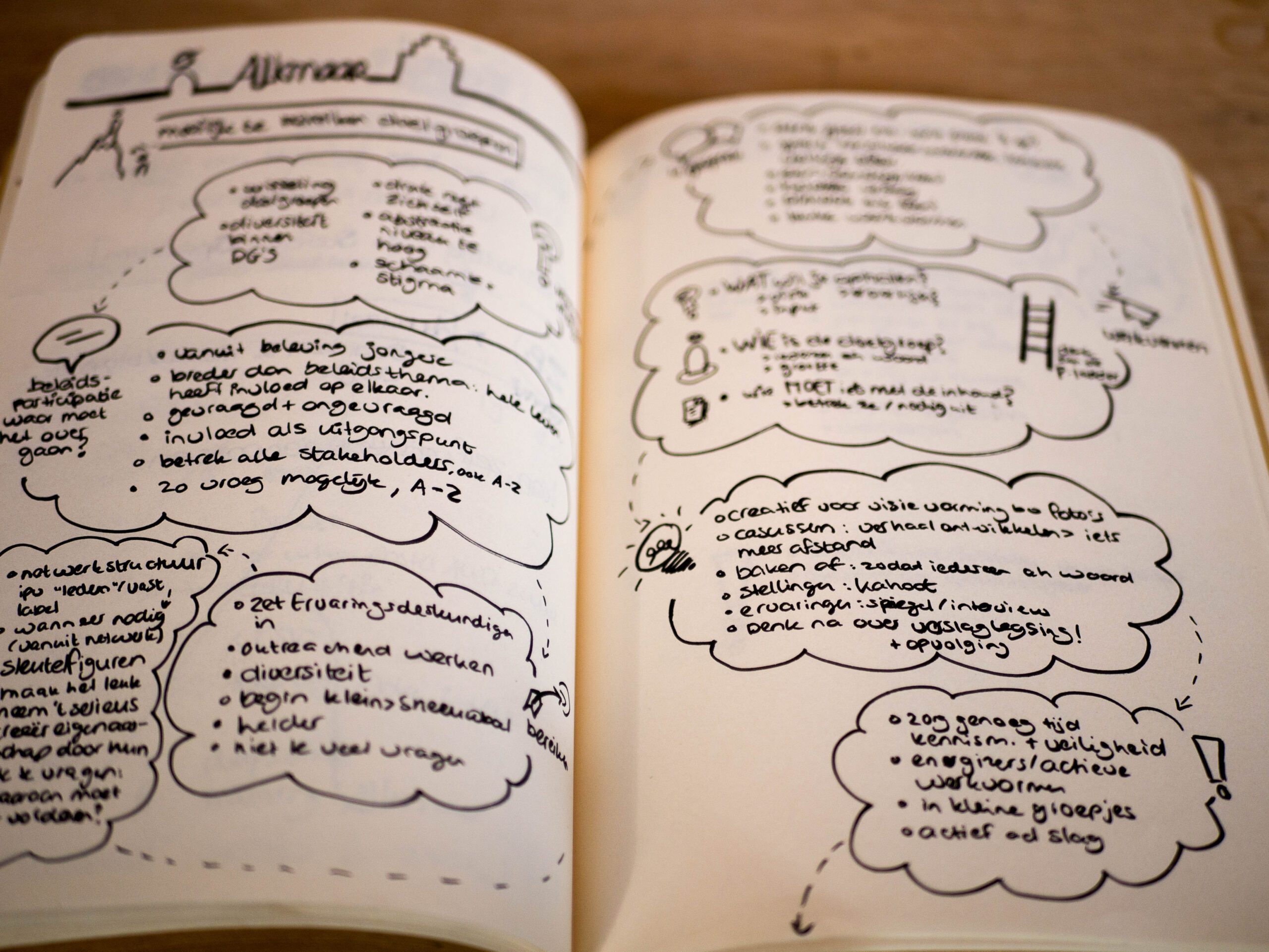 Voorbeeld Visueel notuleren Sketchnotes 28