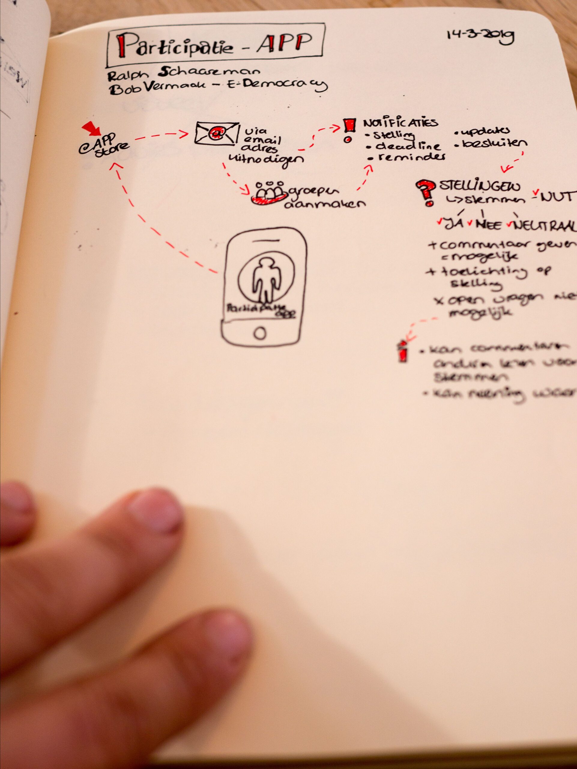 Voorbeeld Visueel notuleren Sketchnotes 30